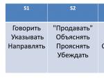 Бланшар Кен скачать книги FB2 TXT HTML бесплатно без регистрации и читать онлайн